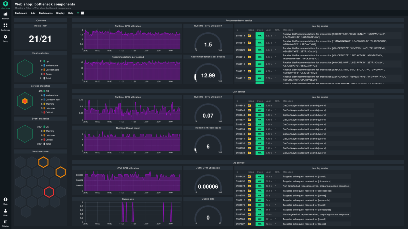 Monitoring